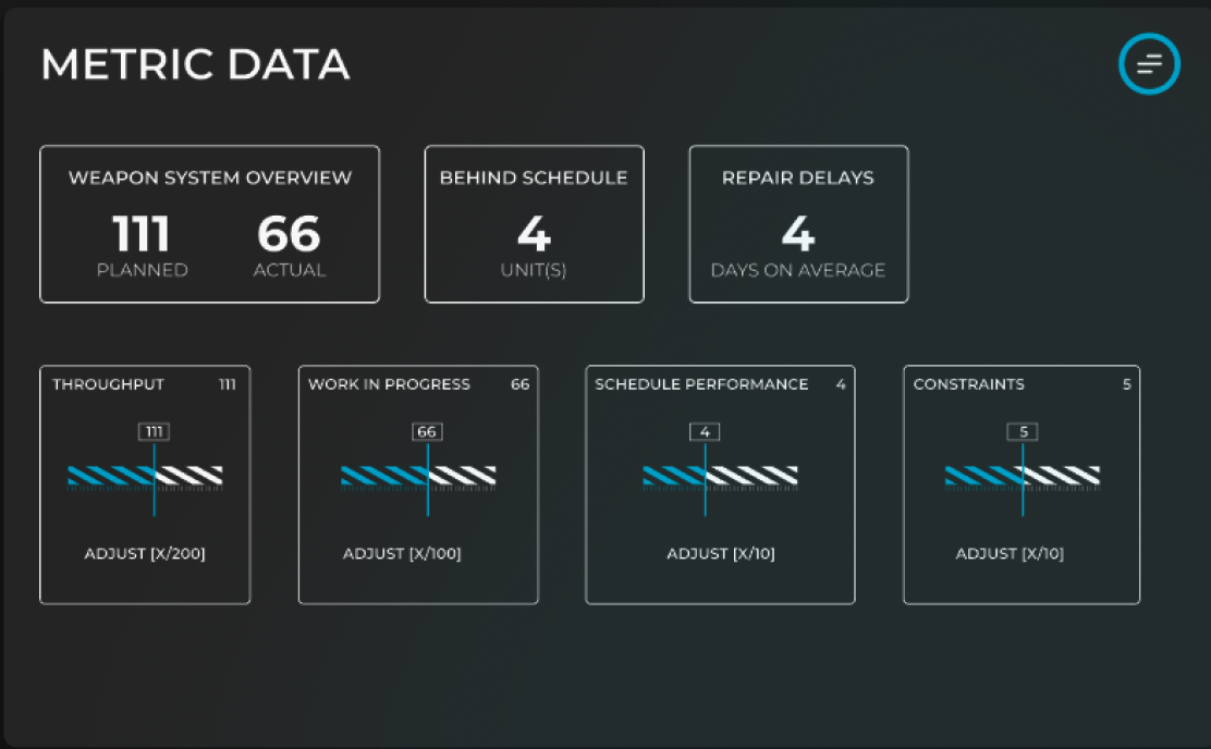 Metric Data Dashboard preview