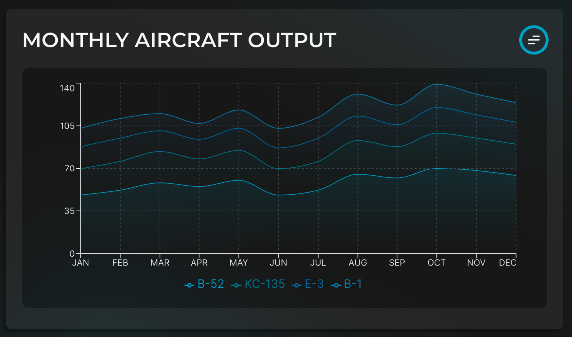 Monthly Aircraft Output preview
